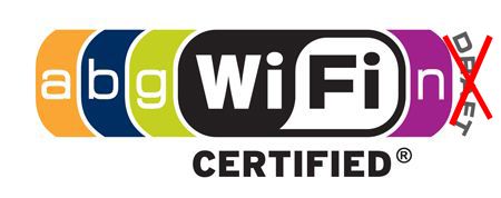 WiFi abgn