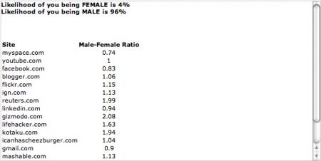 male/female browsing history