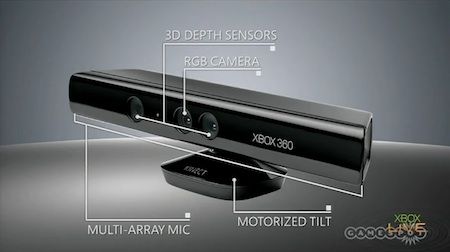 Microsoft Kinect: la tecnologia di cui è dotato