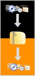 mozbackup