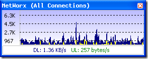 networx