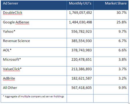 Analisi di mercato pubblicità online