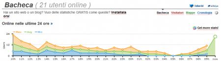 onlineutenti