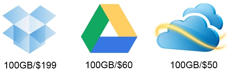 prezzi google drive dropbox skydrive