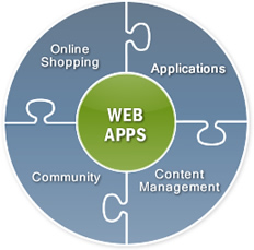web apps