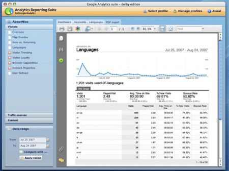 Google Analytics Reporting Suite pdf editor