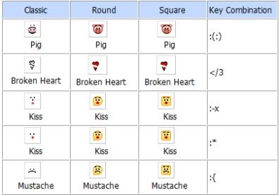 emoticon gmail segrete
