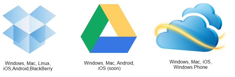 servizi cloud sistemi operativi
