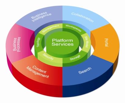 Sharepoint