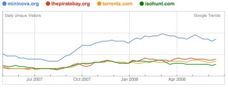 la classifica dei siti torrent più usati in Italia