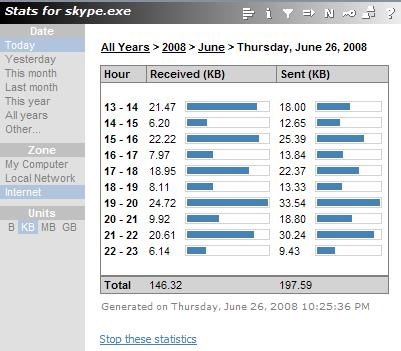 skype-traffic
