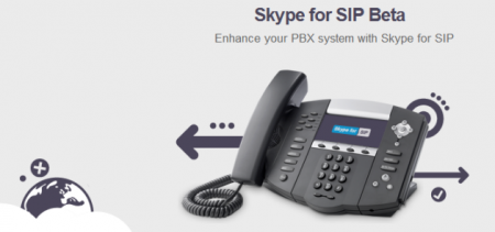 Skype for SIP