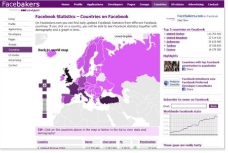 social network facebook