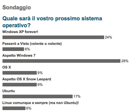 Sondaggio prossimo sistema operativo