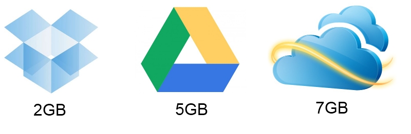 spazio gratis dropbox drive.skydrive