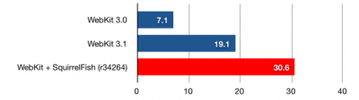 squirrelfish-webkit-graph