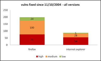 IE vs FF