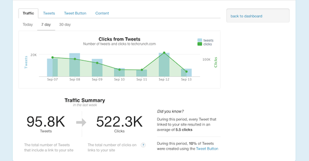 strumenti webmaster twitter web analytics