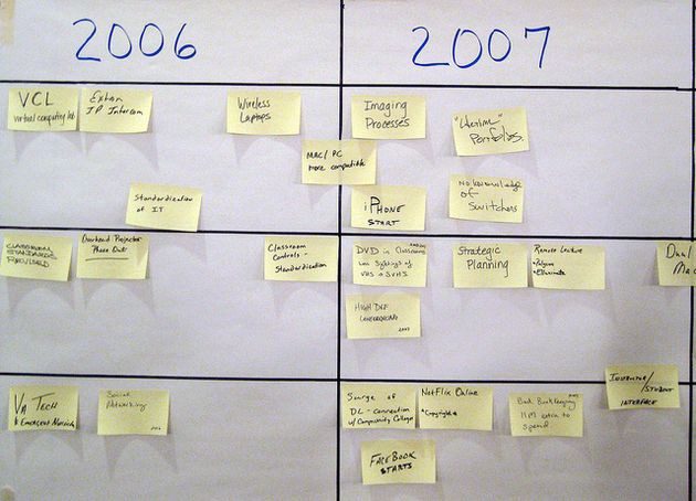 timeline facebook privacy