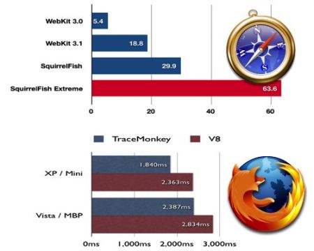 TraceMonkey webkit