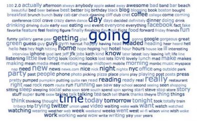 tweetclouds