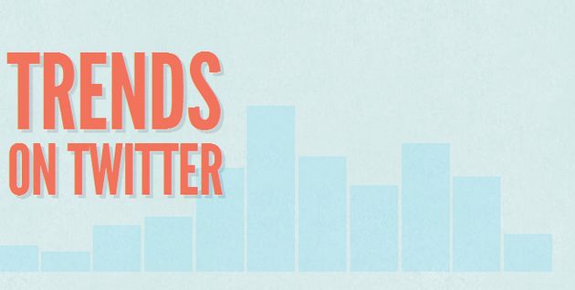 twitter online social trends yahoo