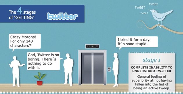 twitter social quattro fasi infografica
