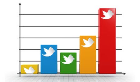 twitter social trends