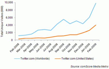 twitter tabella