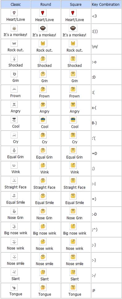 emoticon gmail ufficiali