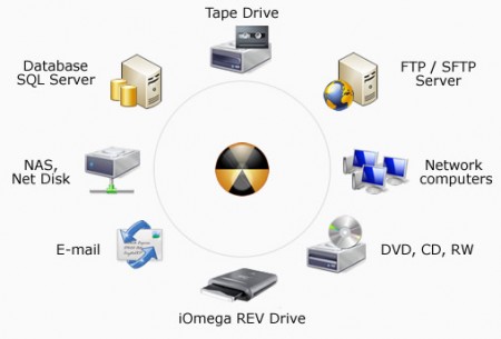 uranium backup schema