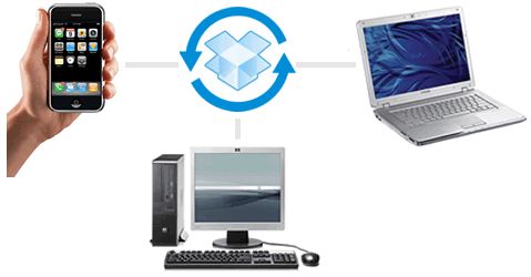 usare dropbox
