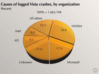 Crash Vista