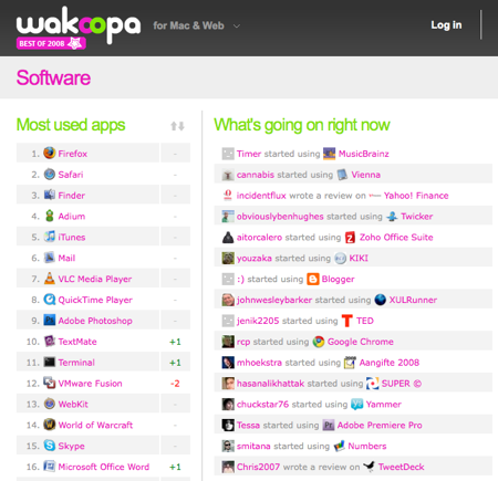 Wakoopa