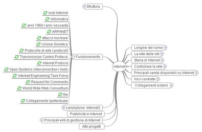wikimindmap