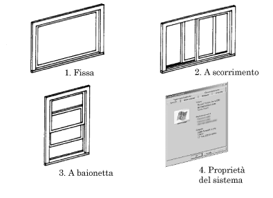 tipi di finestre