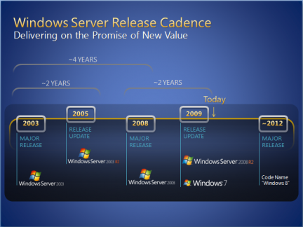 Windows 8 roadmap