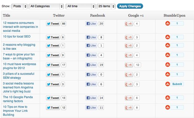 wp social stats plugin wordpress